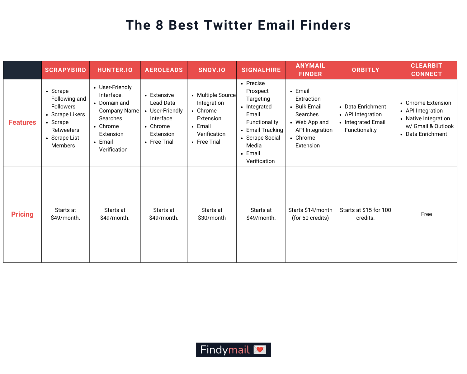 find email with twitter account