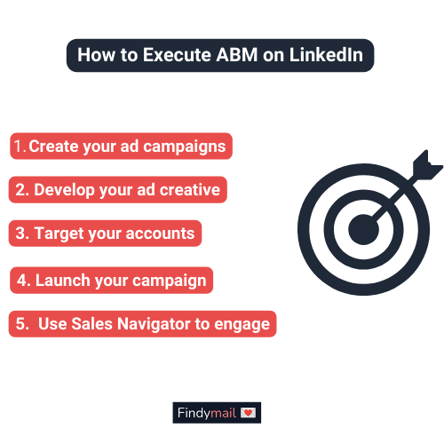 How to Create a Killer LinkedIn Ad for Accountants - Marketing