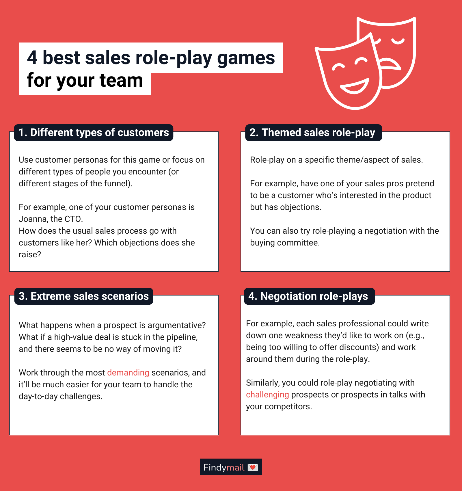 Role-Play Scenarios for Students