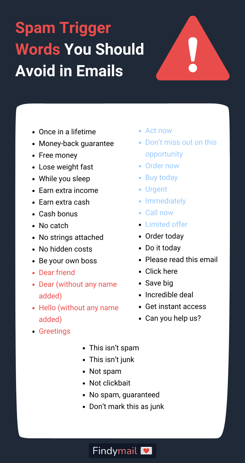 The Definitive List of Spam Trigger Words You Should Avoid