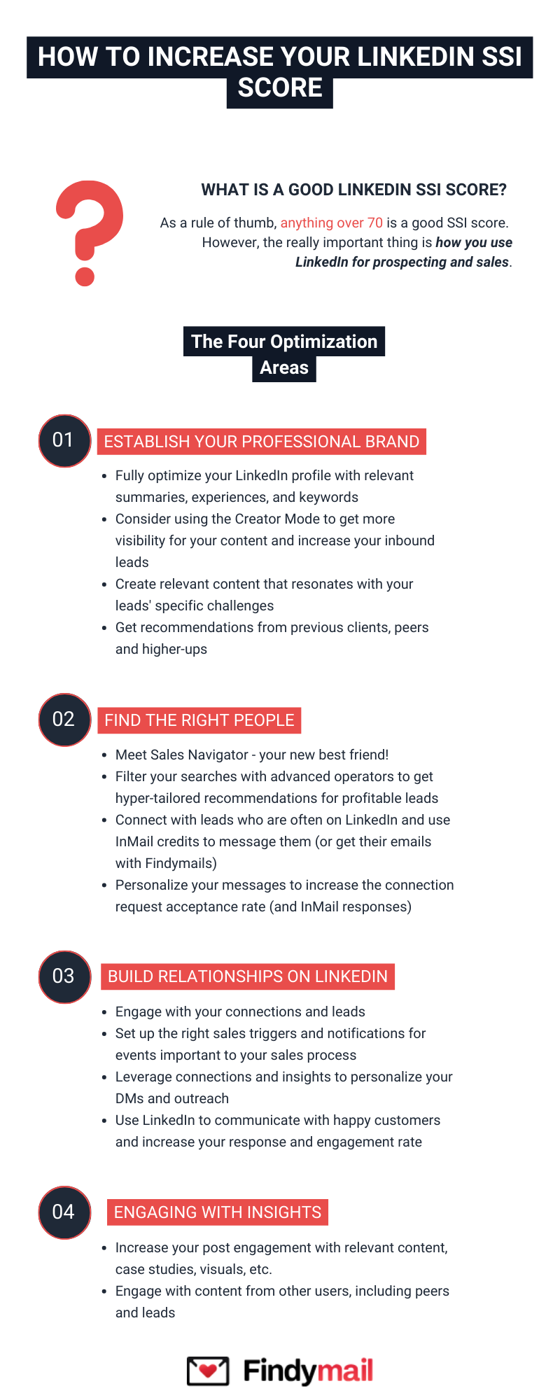 LinkedIn SSI Score: How to Check, Calculate & Improve Your Social Selling Index