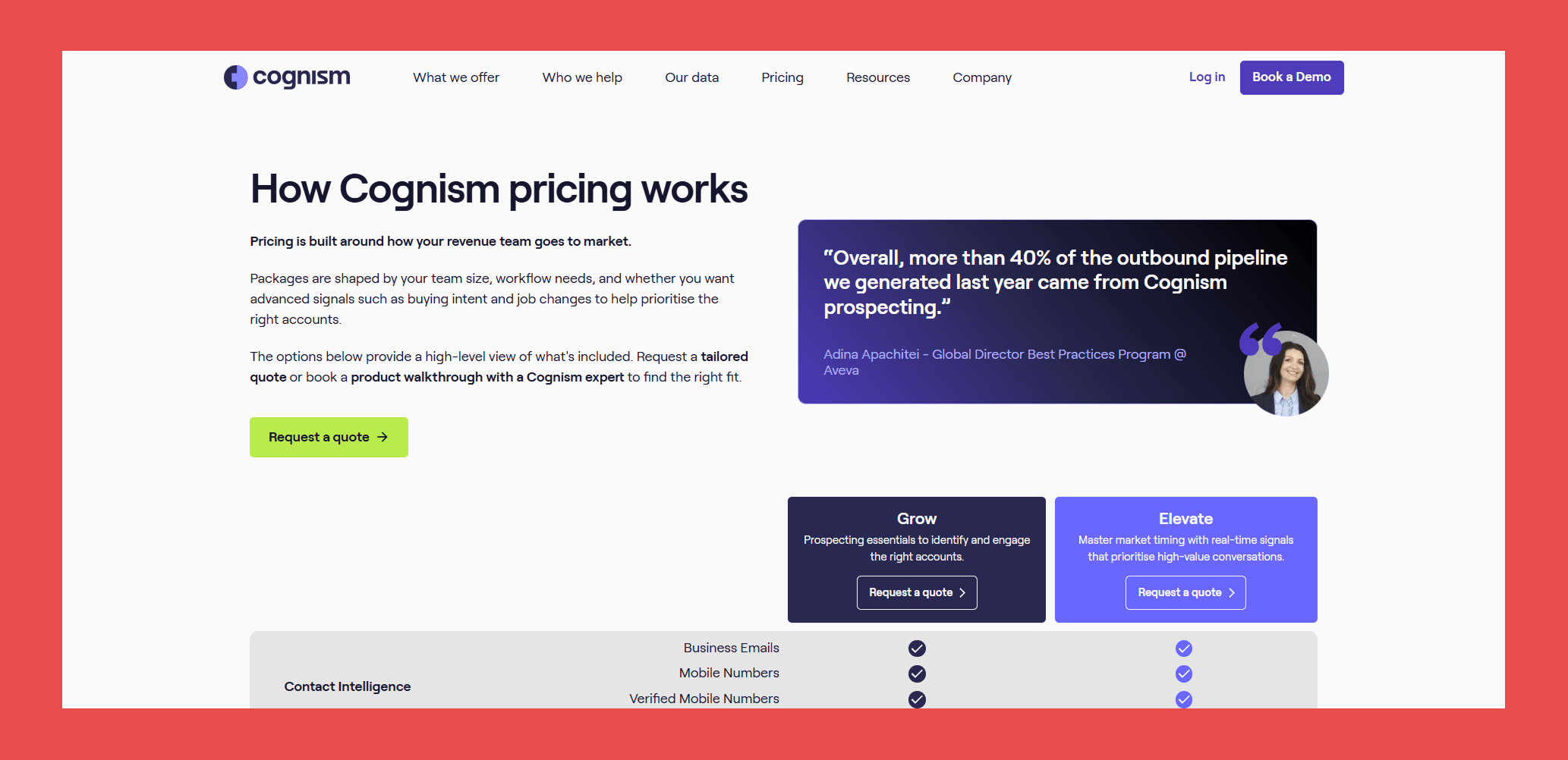 Cognism Pricing Plans