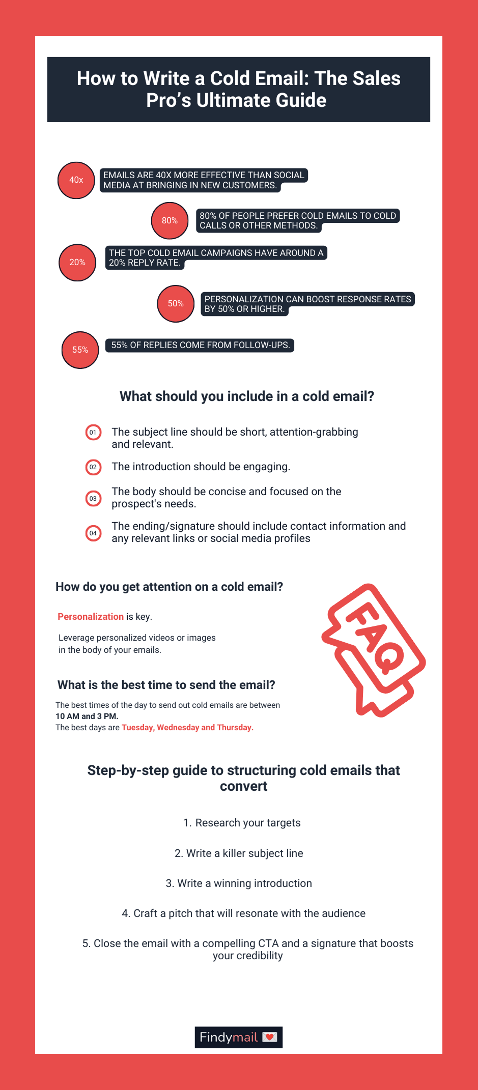 Best Practices: How to Write a Cold Email