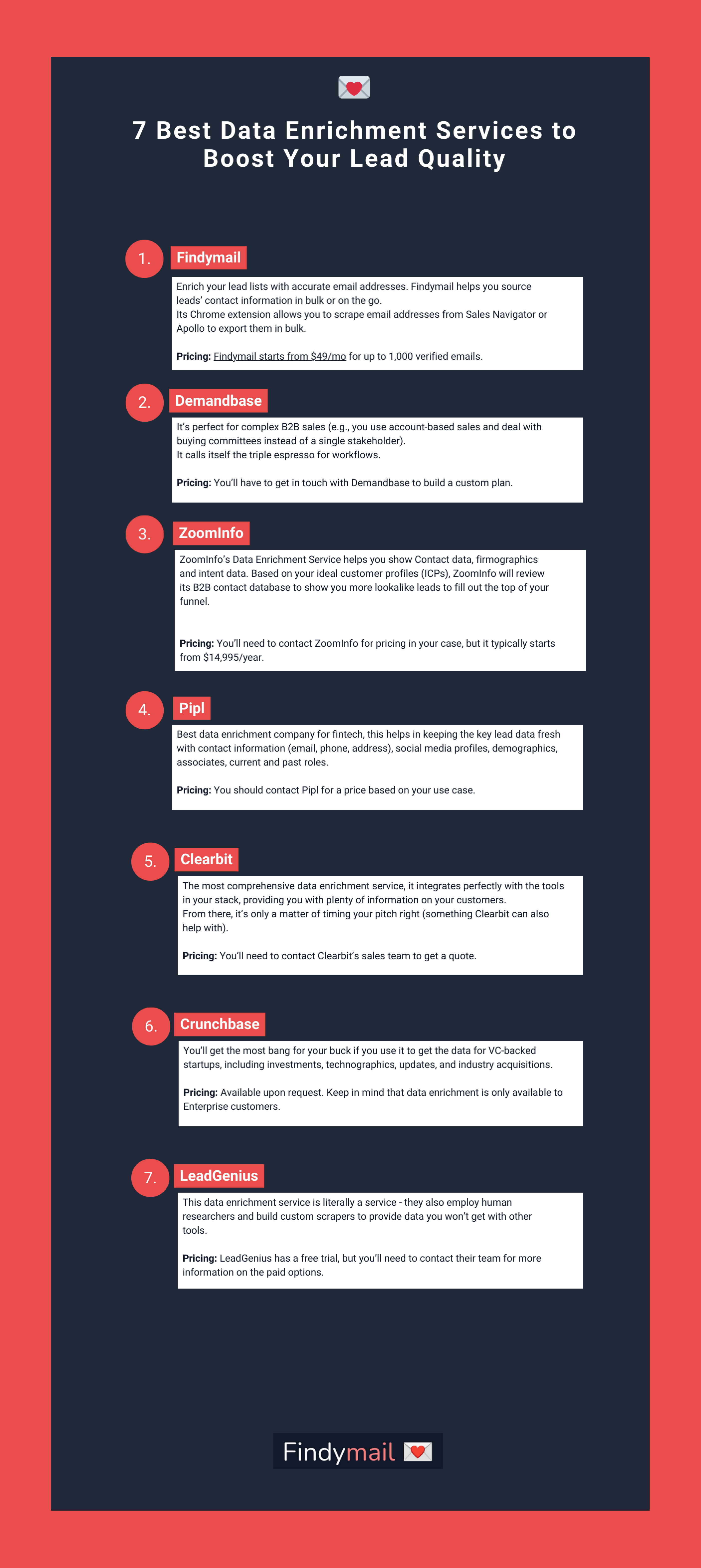 The 7 Best Data Enrichment Services to Boost Your Lead Quality