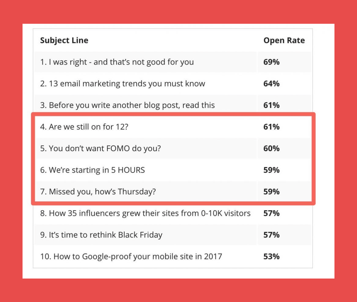 The Ultimate List: 67+ Best Subject Lines for Cold Emails