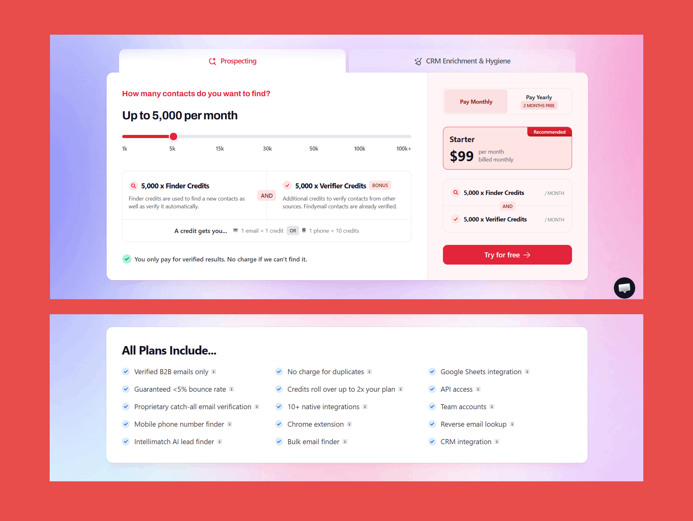Findymail Signals → Best for: Signal monitoring + verified contact data in one workflow