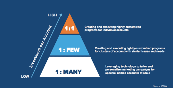 Use a Tiered-Approach to Segment Accounts