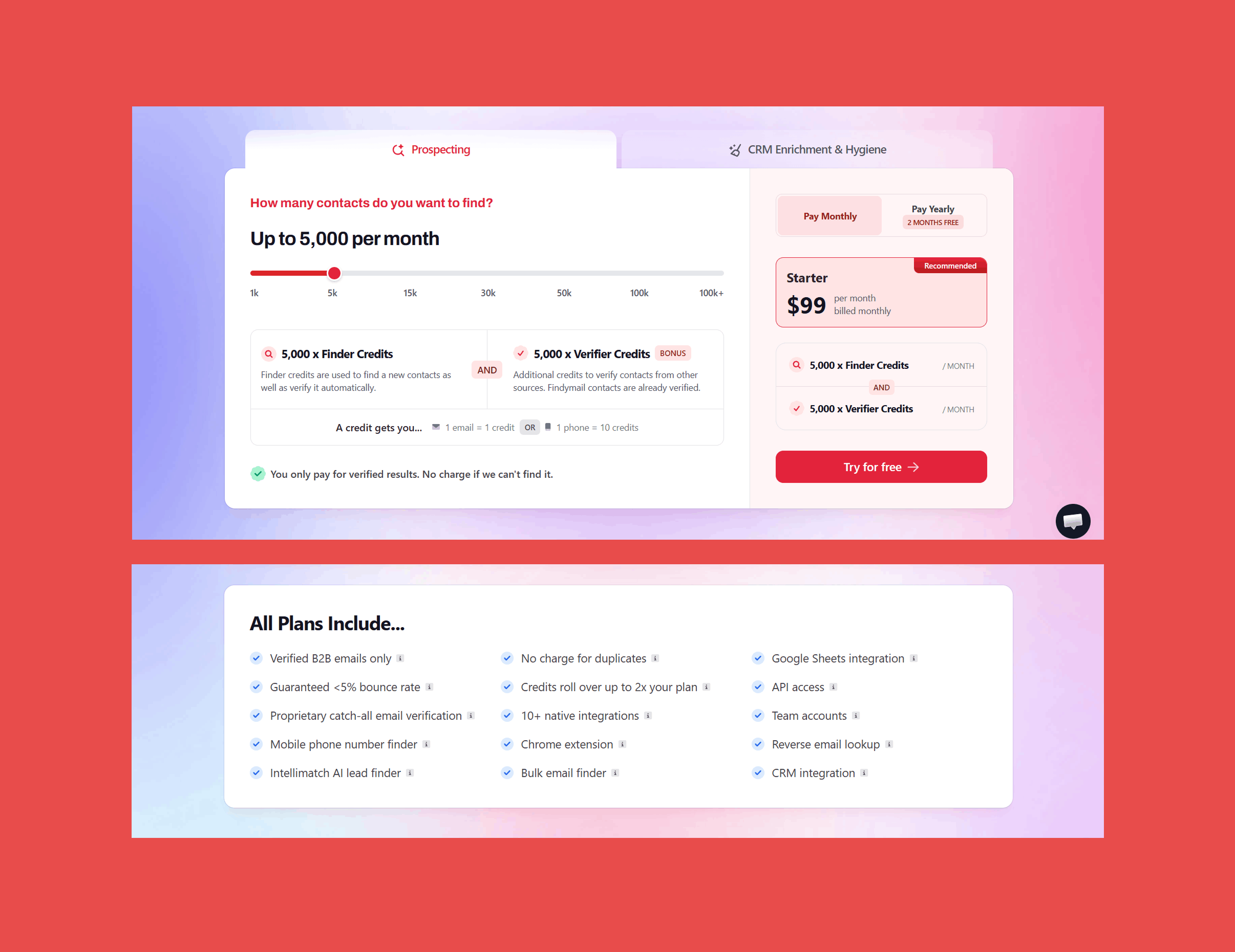 The 10 Best Prospeo Alternatives: Findymail