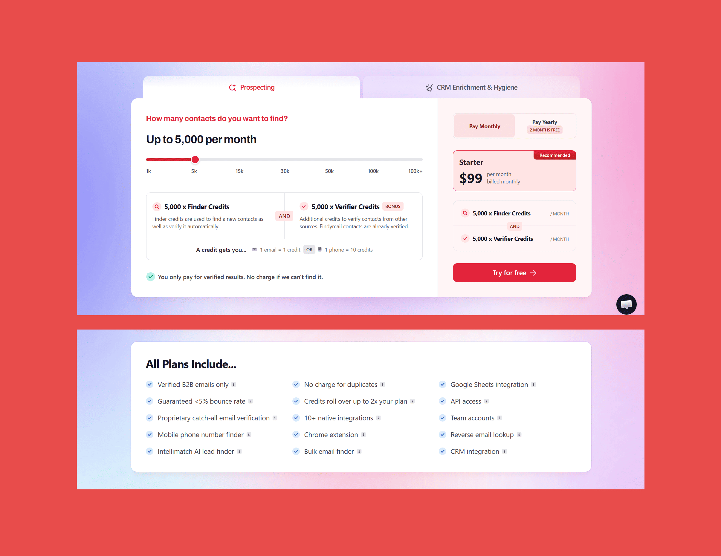 The Best B2B Contact Database for Fresh Data: Intellimatch