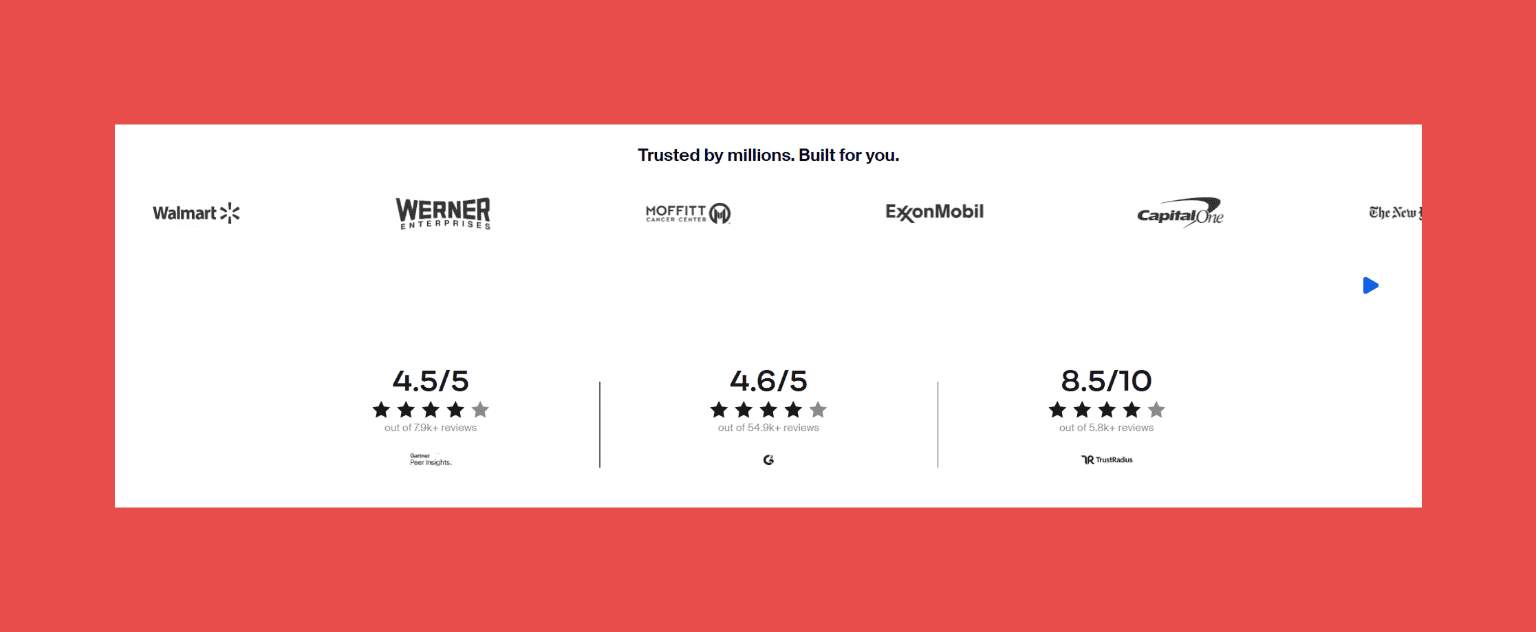 Zoom Ratings