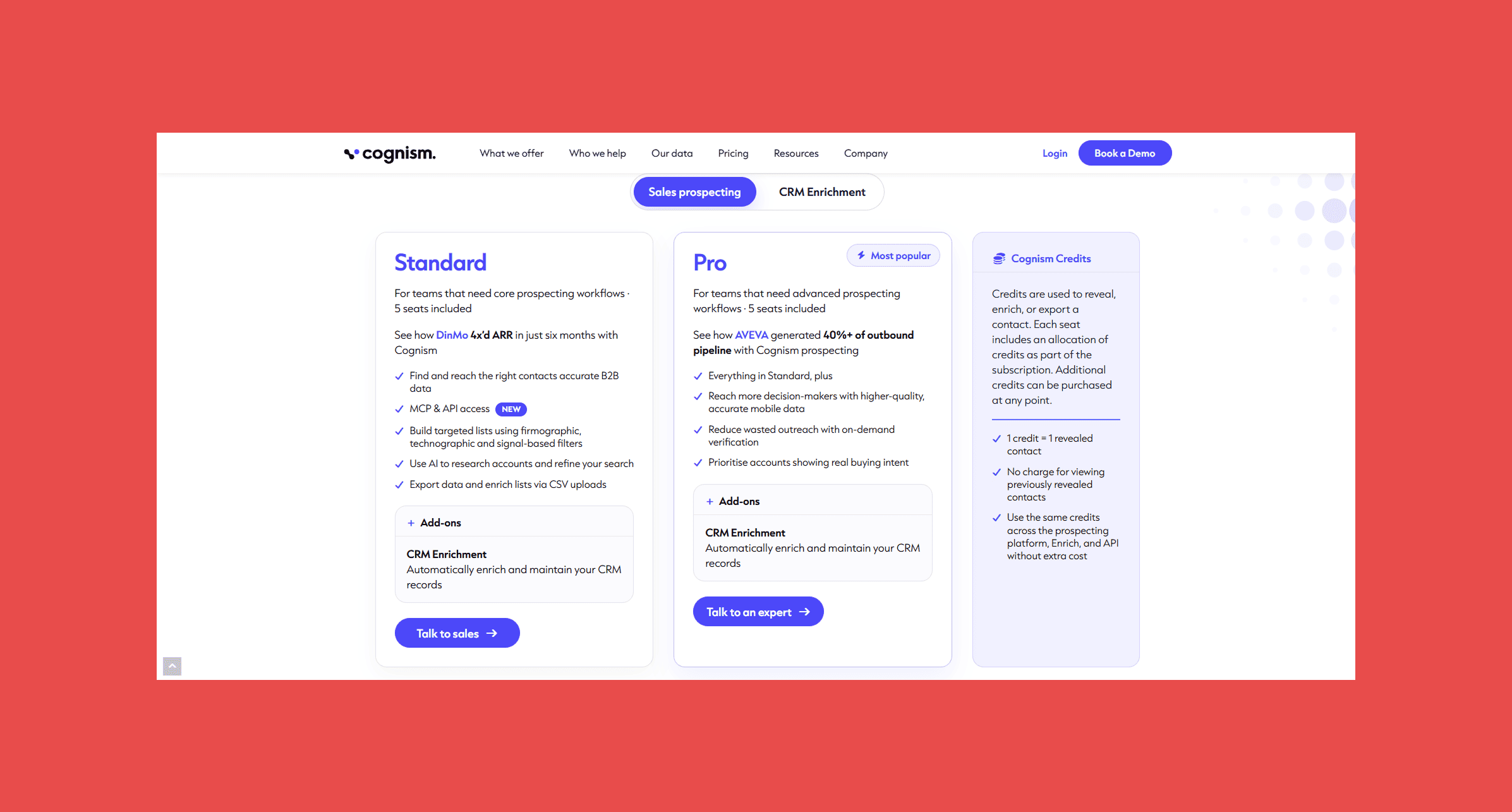 Cognism Pricing