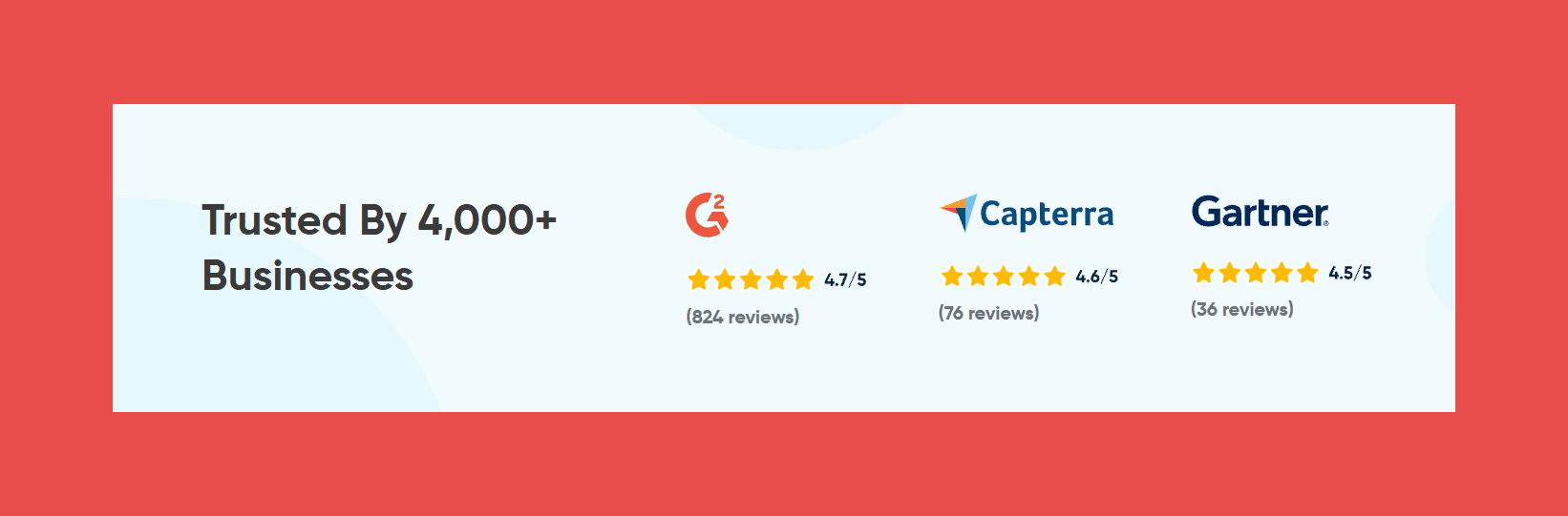 UpLead Ratings