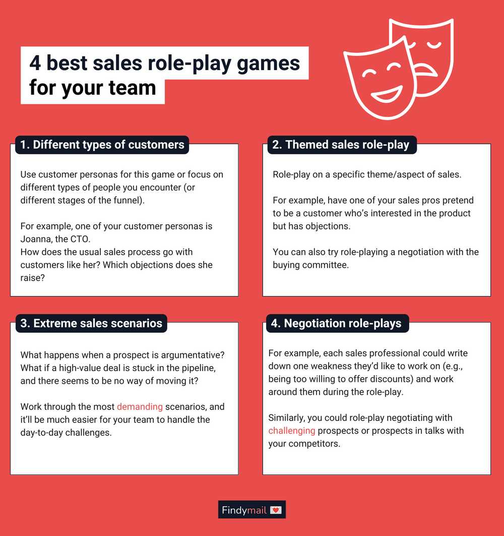 The Best Sales RolePlay Games for Your Team [Scenarios & Scripts]