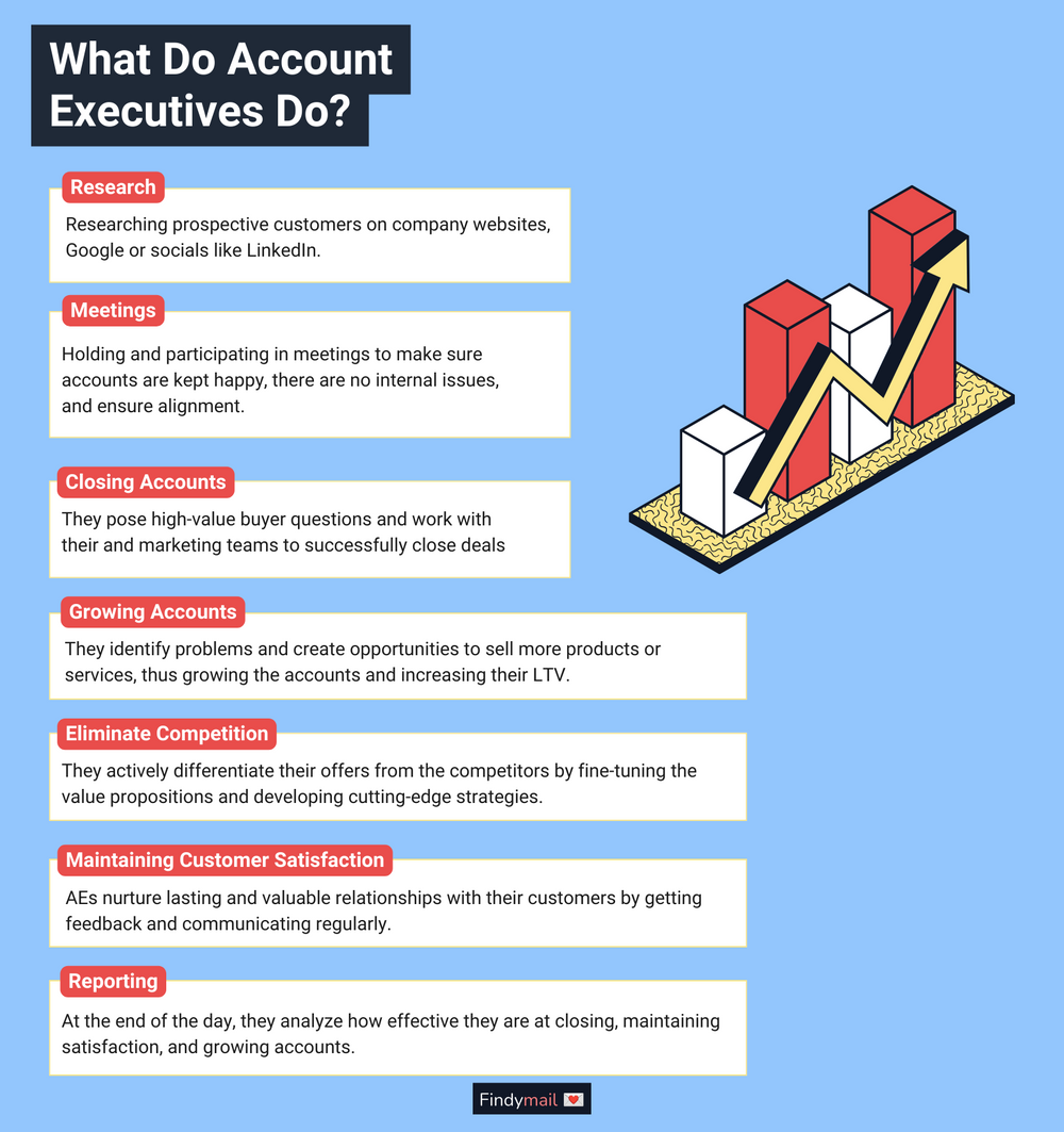 What Does An Account Executive Do What Does An Account Executive Do