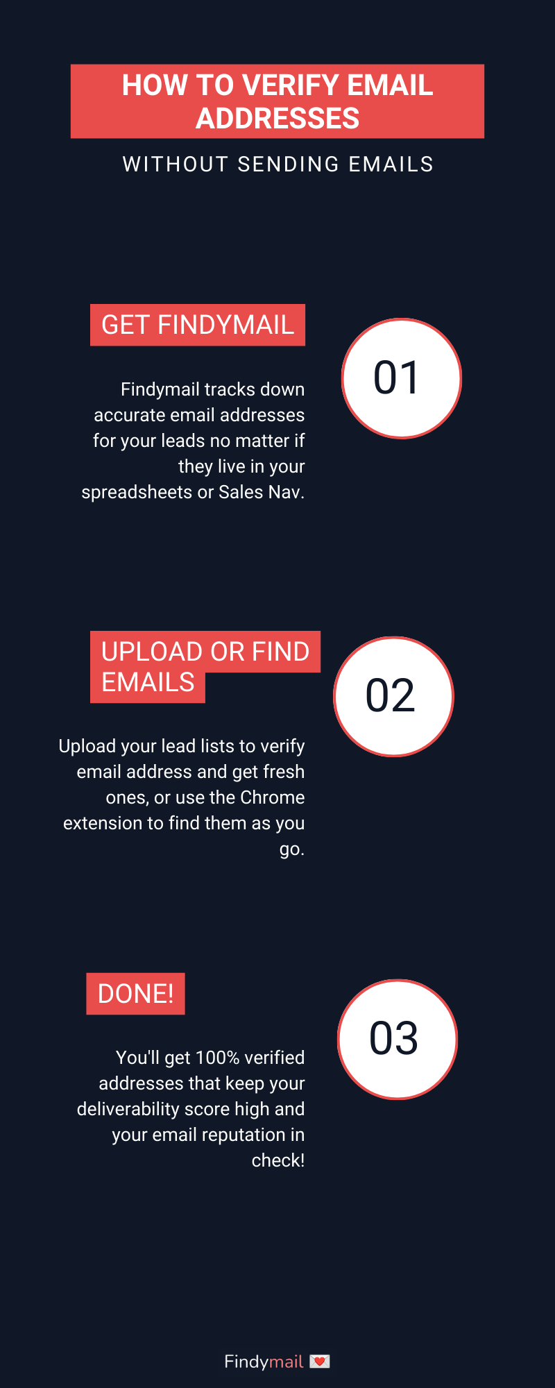 Verifying Email Address Example How to Verify an Email Address Without Sending an Email