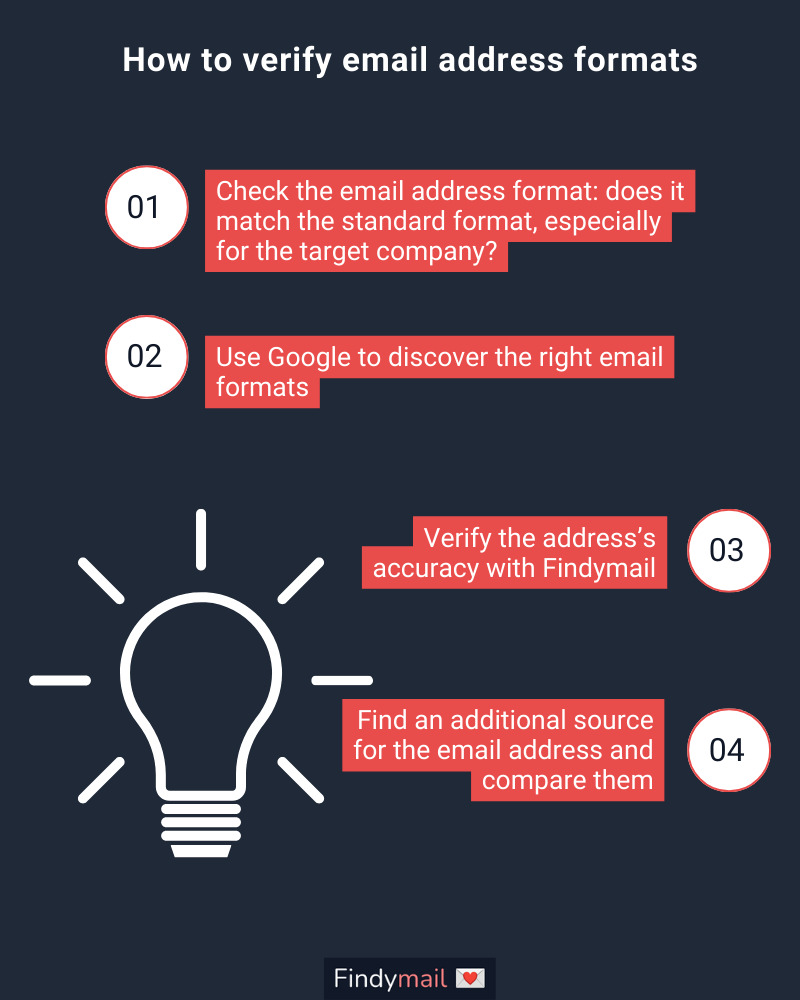 discover email address format