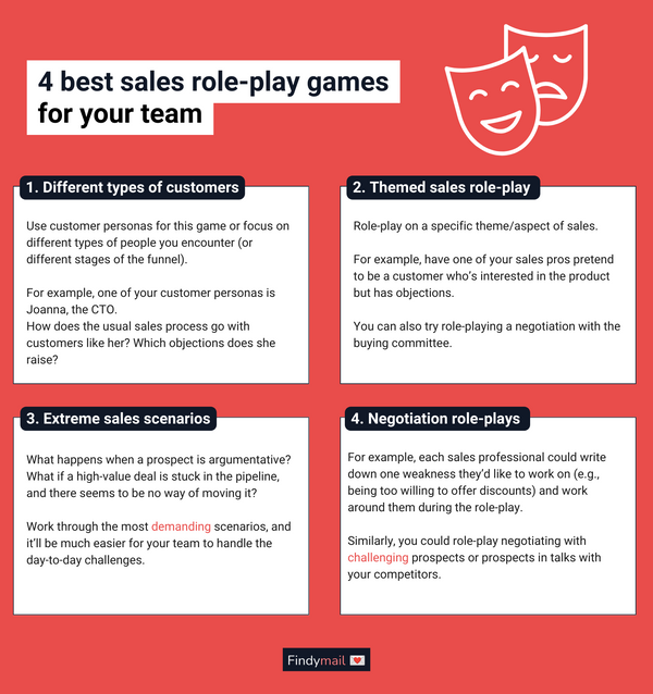 The Best Sales RolePlay Games for Your Team [Scenarios & Scripts]
