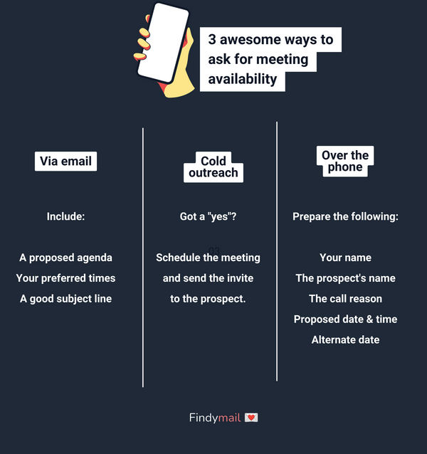 How to Ask for Availability for a Meeting with Scripts
