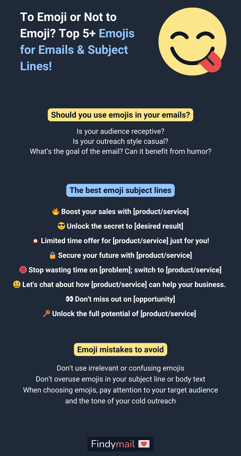 To Emoji or Not to Emoji? Top 10+ Emojis for Emails & Subject Lines!