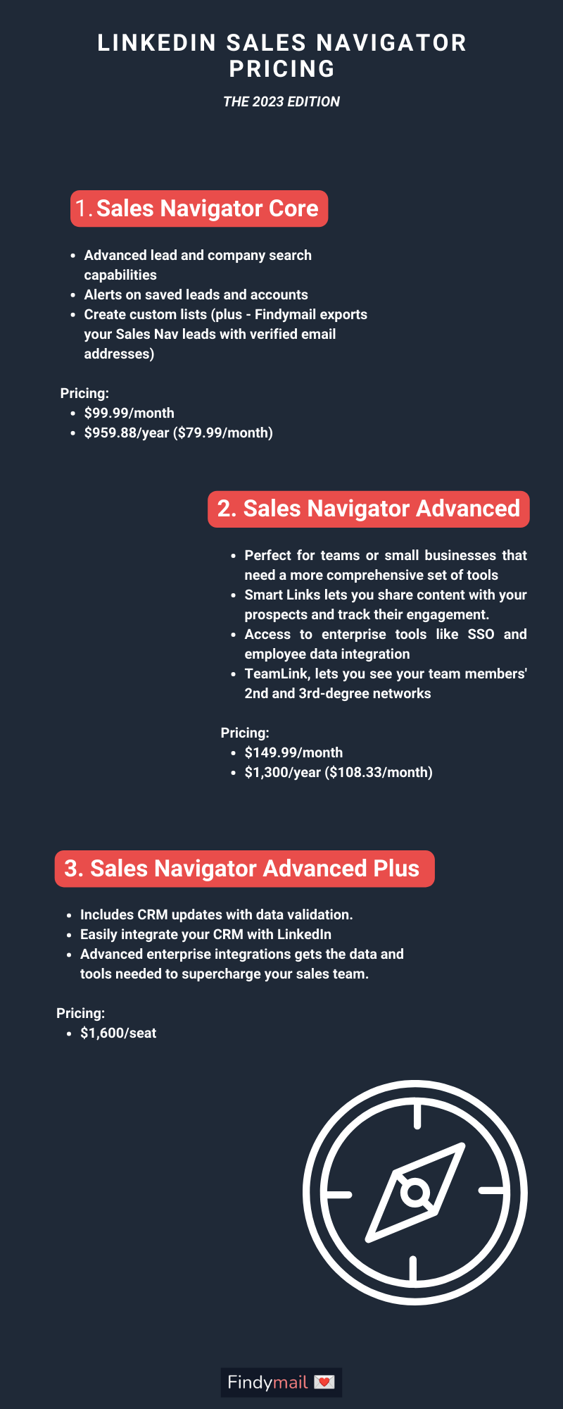 Your Guide To Linkedin Sales Navigator Pricing 2024 Your Guide To Linkedin Sales Navigator Pricing 2024