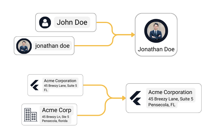 crm deduplication